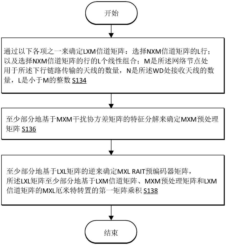 經(jīng)由特征波束成形的互易性輔助干擾抑制的制作方法