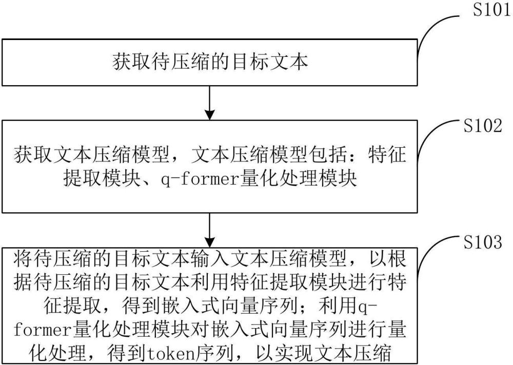 一種文本壓縮方法、文本解壓縮方法、模型訓(xùn)練方法、裝置和設(shè)備與流程