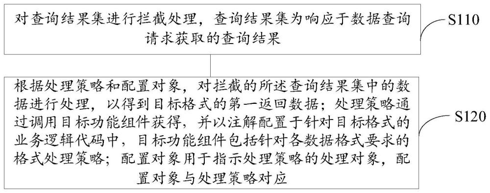 數(shù)據(jù)處理方法和裝置、計(jì)算設(shè)備、存儲(chǔ)介質(zhì)與流程