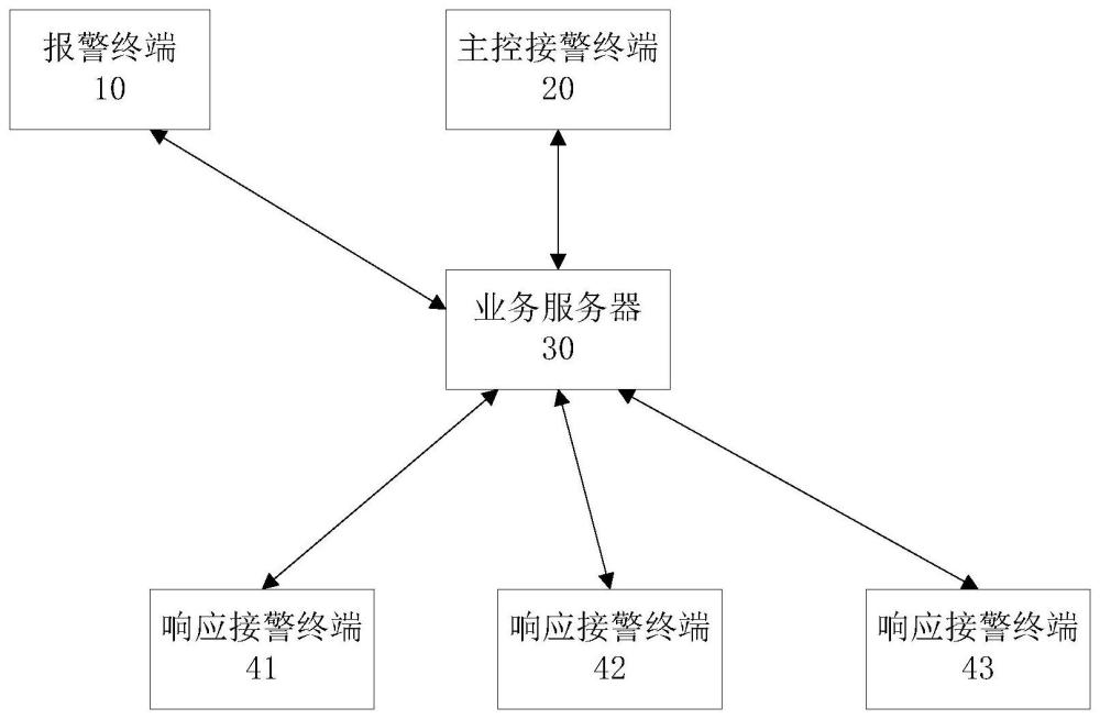 核電廠的接警響應系統的制作方法