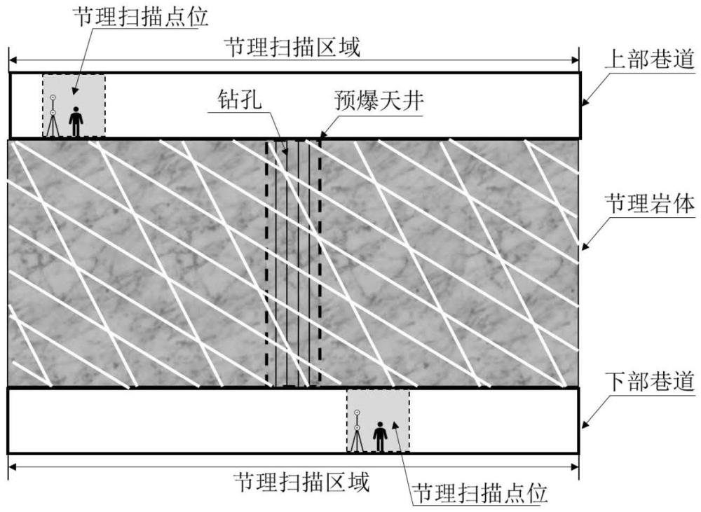 一種基于巖體結(jié)構(gòu)面非接觸掃描的鉆孔偏斜預(yù)測(cè)方法和爆破成井方法與流程