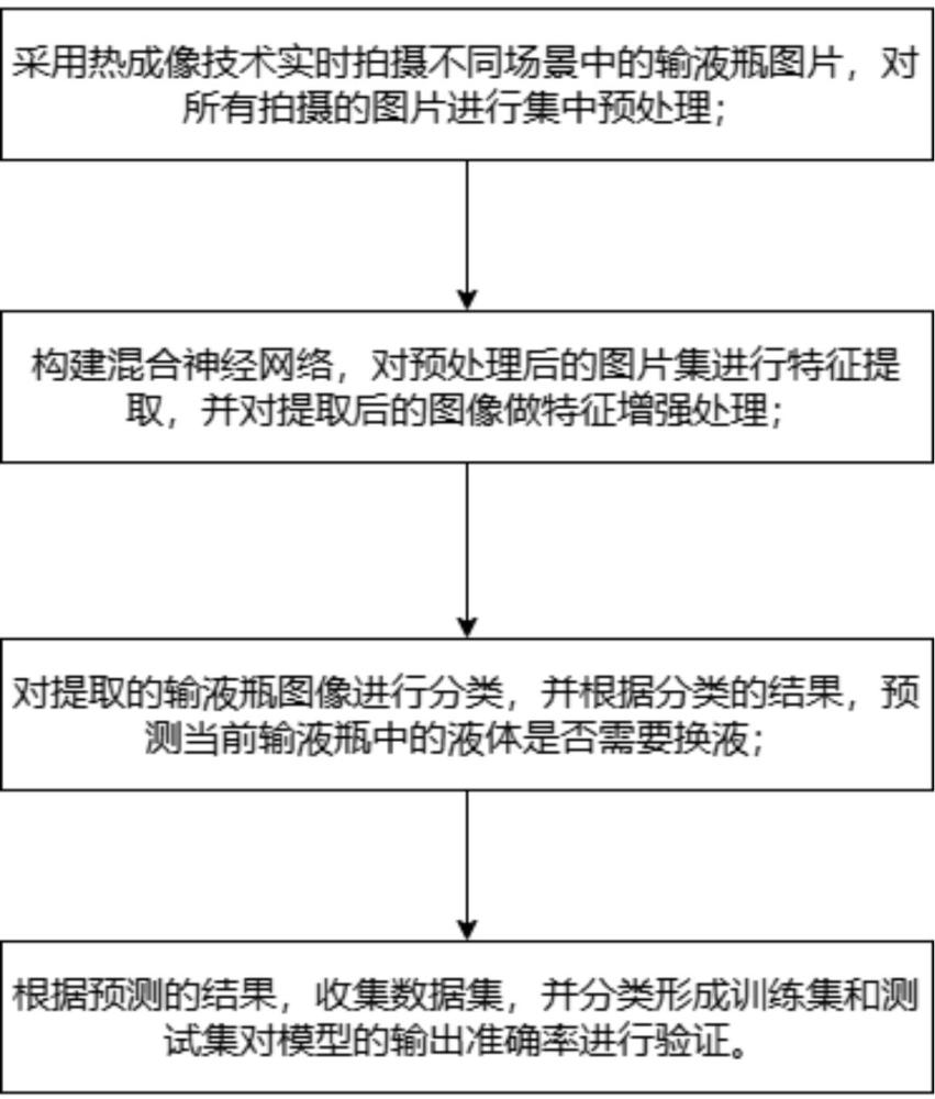 一種基于神經(jīng)網(wǎng)絡(luò)的自動(dòng)提醒換液方法、設(shè)備及介質(zhì)與流程