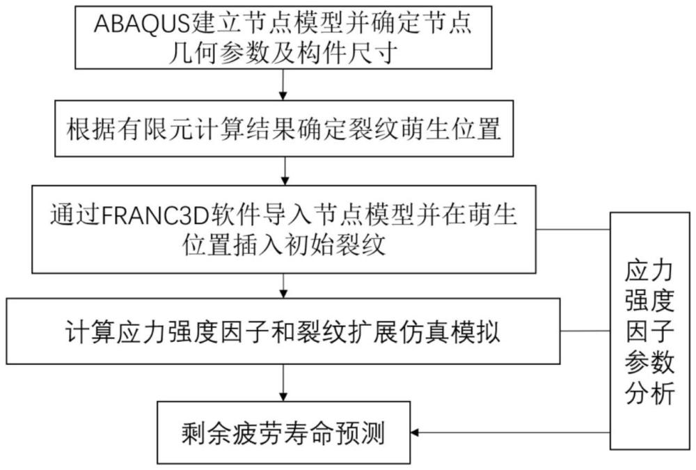 一種角鋼焊接桁梁KT型節(jié)點剩余疲勞壽命預(yù)測方法與流程