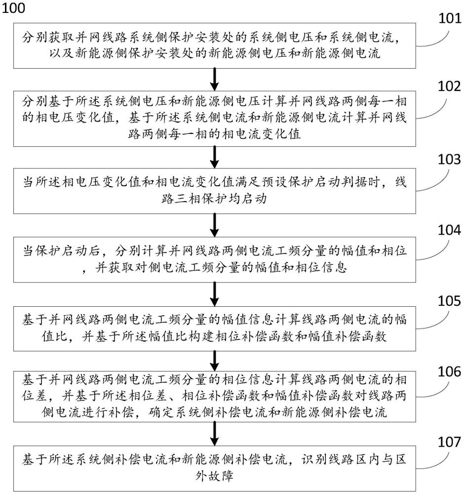 一種新能源并網線路的自適應差動保護方法及系統(tǒng)與流程