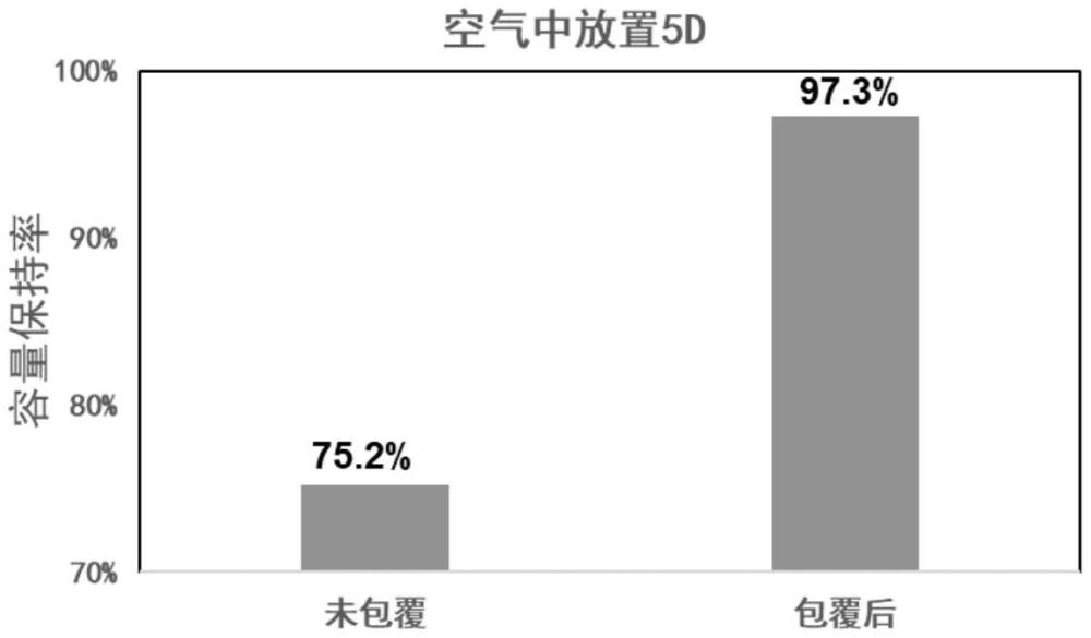 一種具有核殼結(jié)構(gòu)的正極補鋰復(fù)合材料及其制備方法和應(yīng)用