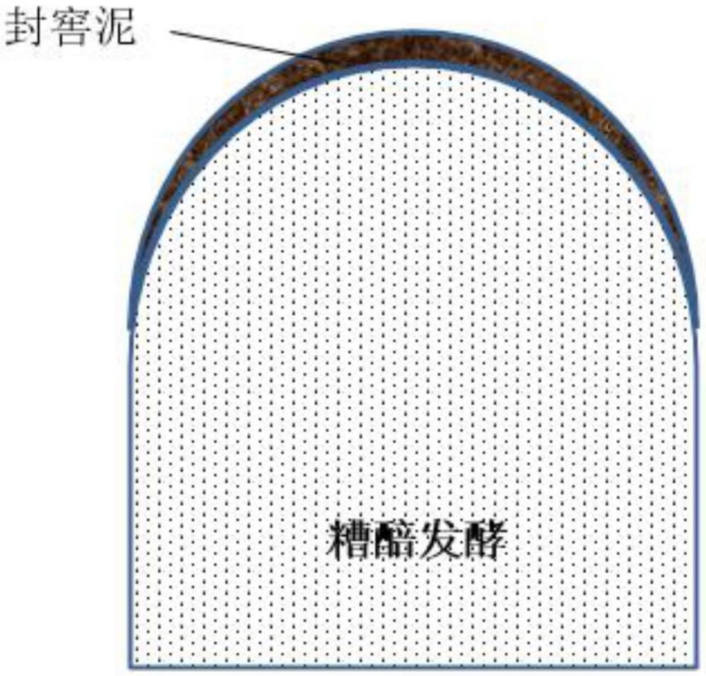 一種具有高固碳能力的封窖泥及其制備方法和應(yīng)用與流程