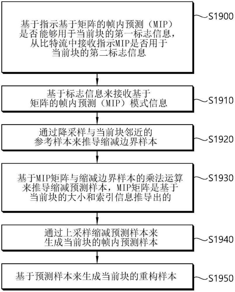 圖像解碼設(shè)備、圖像編碼設(shè)備和用于發(fā)送的設(shè)備的制作方法