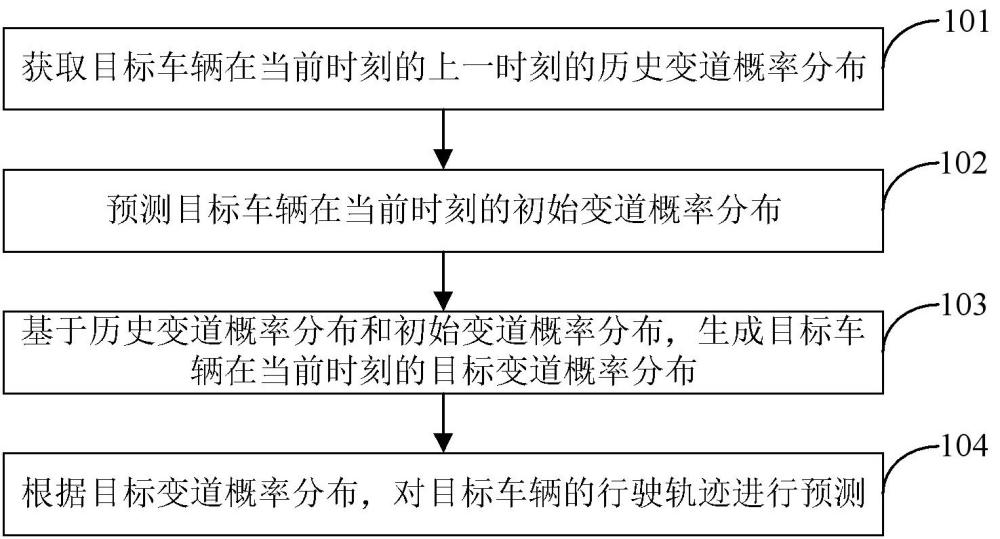 軌跡預(yù)測方法、裝置、車輛、芯片及存儲介質(zhì)與流程