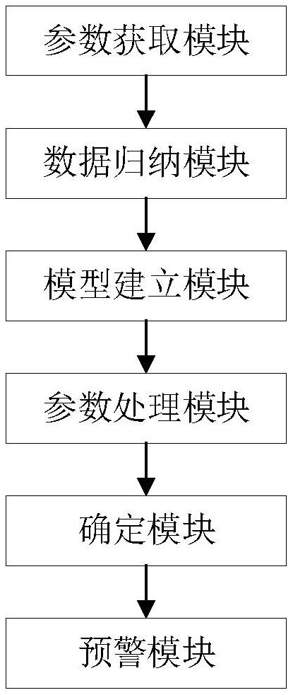 一種高壓抗燃油系統(tǒng)運行內(nèi)漏的故障診斷方法及系統(tǒng)與流程