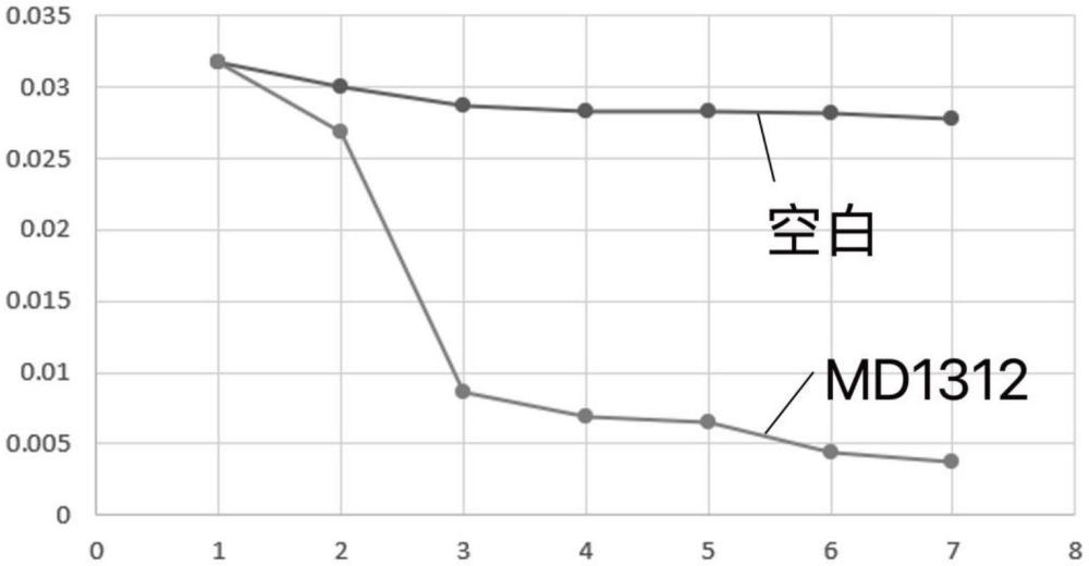 枯草芽孢桿菌MD1312及其應(yīng)用