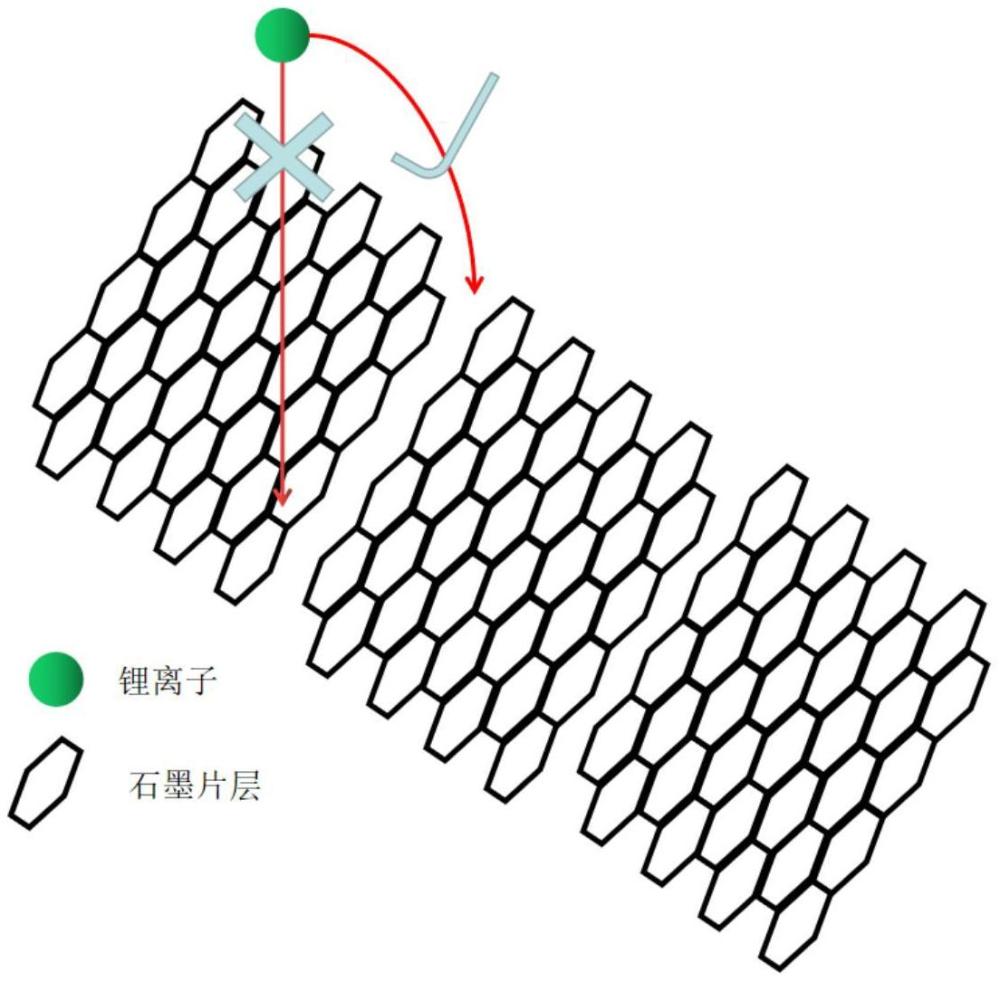 負(fù)極極片及其制備方法和電池與流程