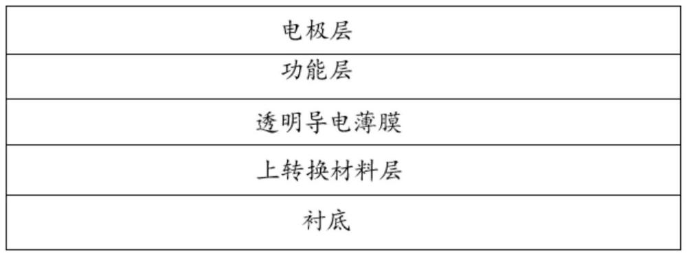 一種鈣鈦礦太陽能電池及其制備方法與流程