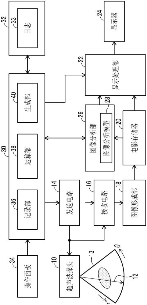 超聲波診斷裝置及性能管理方法、存儲(chǔ)介質(zhì)與流程