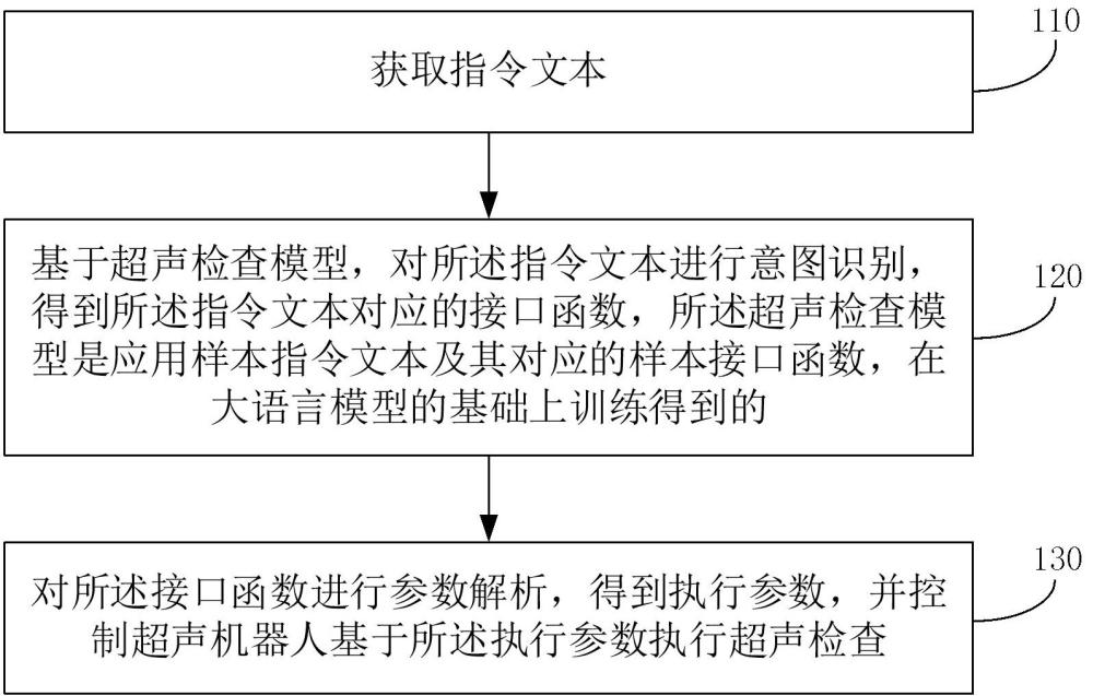 超聲檢查方法、系統(tǒng)、設(shè)備、存儲(chǔ)介質(zhì)和程序產(chǎn)品