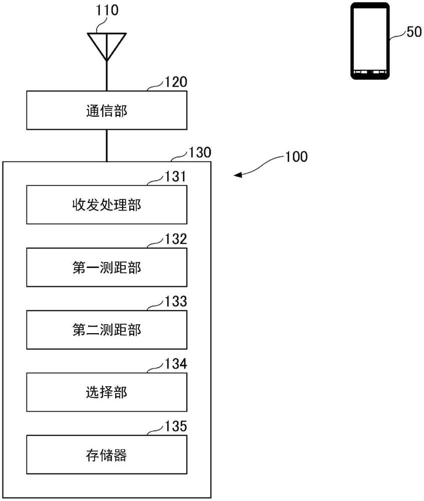 測距裝置的制作方法