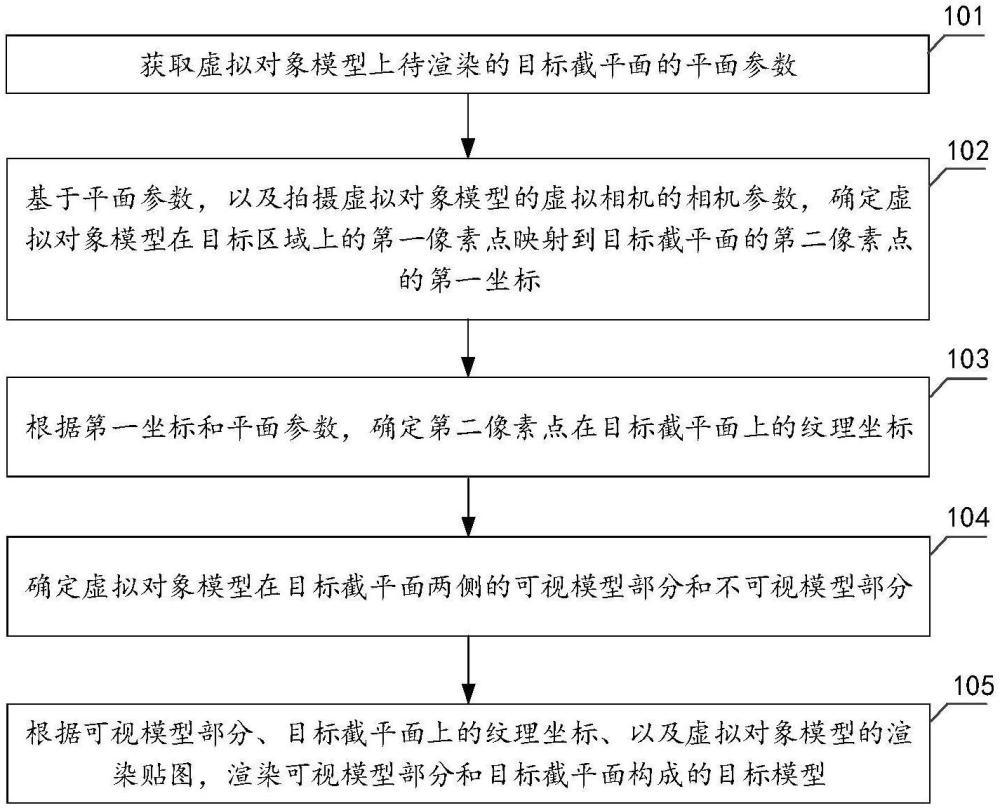 一種模型渲染方法、裝置、電子設(shè)備和存儲(chǔ)介質(zhì)與流程