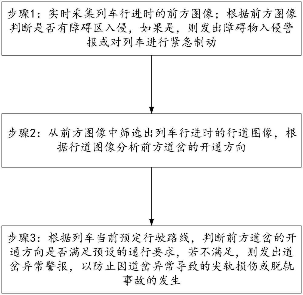 一種列車行車安全保障方法與流程