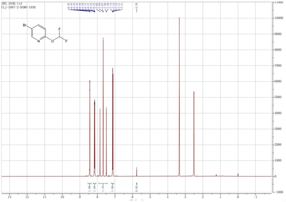 一種2-(二氟甲氧基)-5-溴吡啶的制備方法與流程
