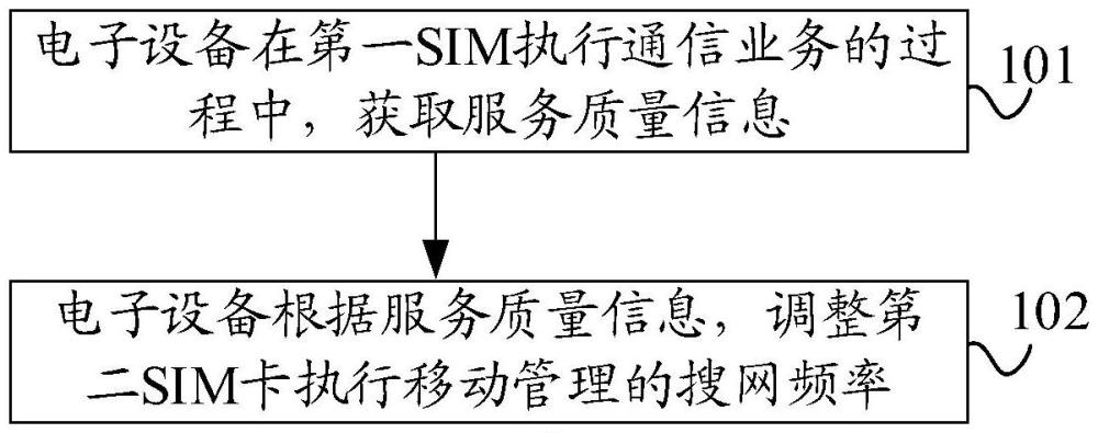 通信方法、裝置、電子設備及介質(zhì)與流程