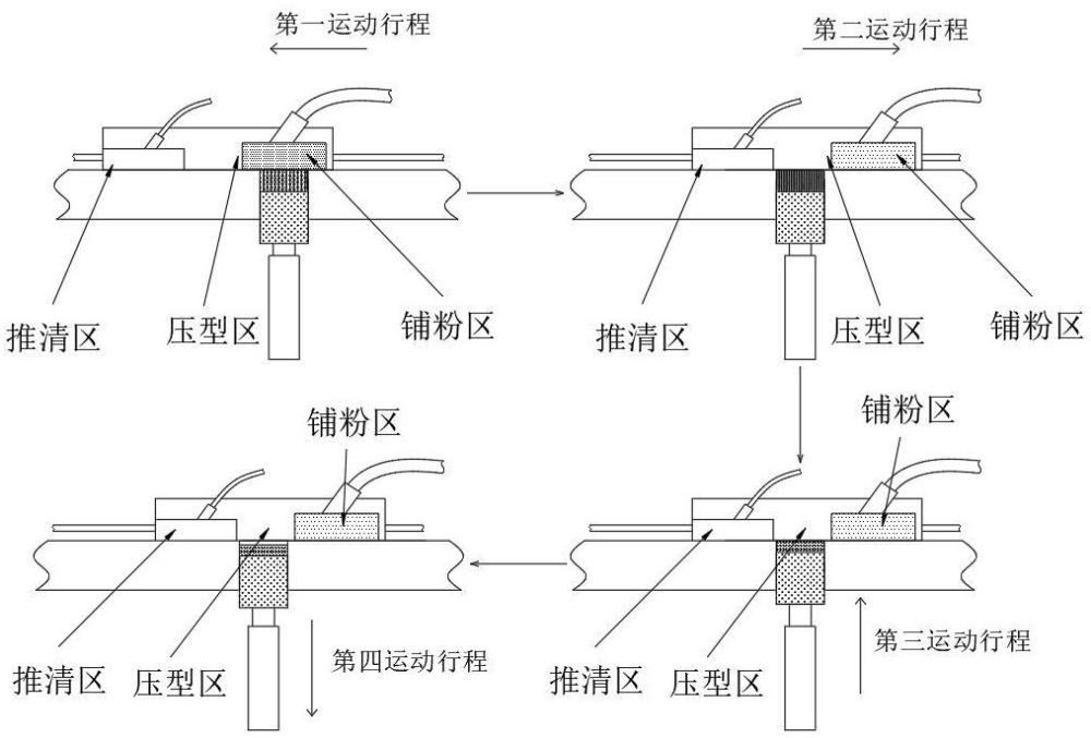 一種手動變速箱同步器齒套的粉末冶金制造方法與流程