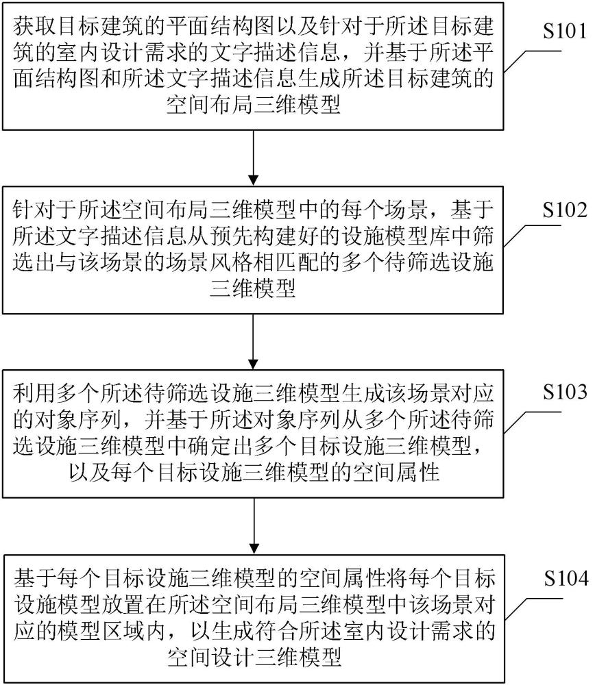 一種建筑空間設(shè)計(jì)三維模型的生成方法及生成裝置與流程