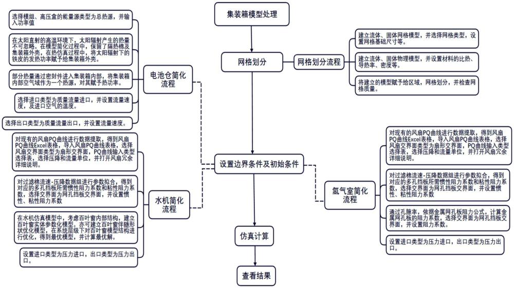 儲(chǔ)能集裝箱系統(tǒng)仿真計(jì)算中的模型等效處理方法與流程