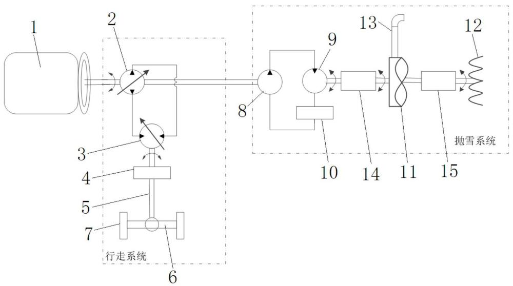 一種安裝拋雪機(jī)的裝載機(jī)控制系統(tǒng)及方法與流程