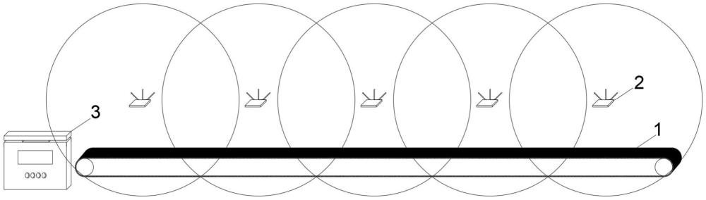 一種實(shí)時(shí)測(cè)量礦井皮帶溫度的無線監(jiān)測(cè)系統(tǒng)及方法