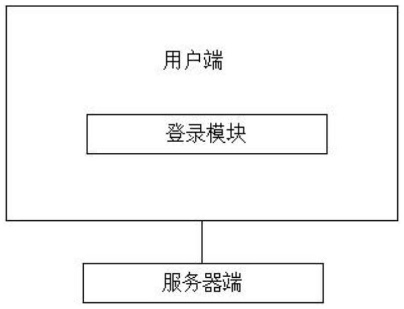 一種國有資產(chǎn)監(jiān)督管理系統(tǒng)的制作方法