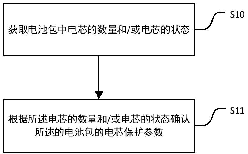 一種電池管理方法及電池管理系統(tǒng)