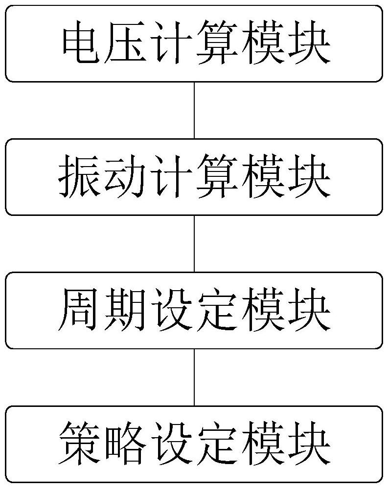 一種智能化箱變維修管理系統(tǒng)及方法與流程