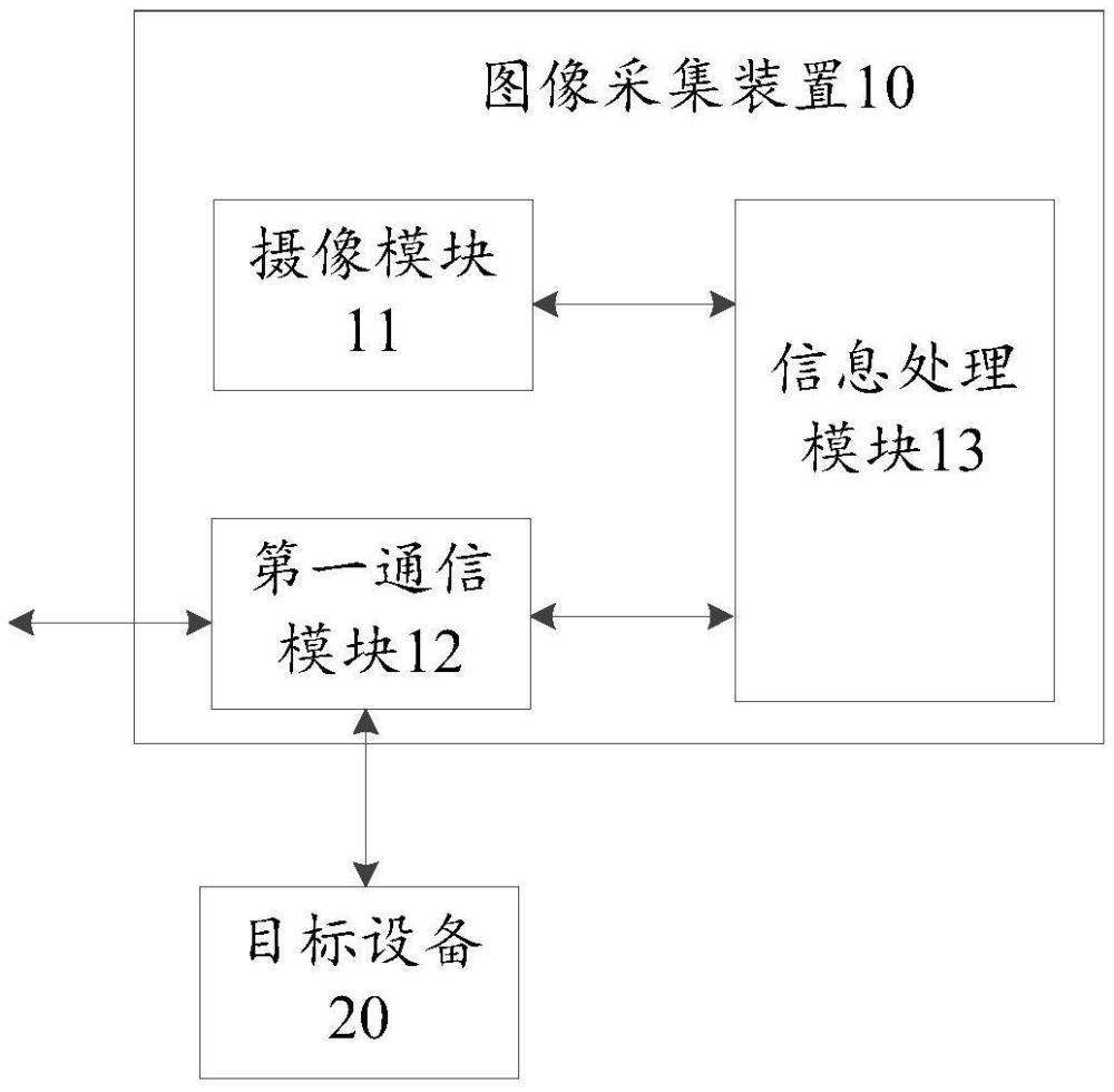 圖像采集裝置、家電設備及智能家居系統(tǒng)的制作方法