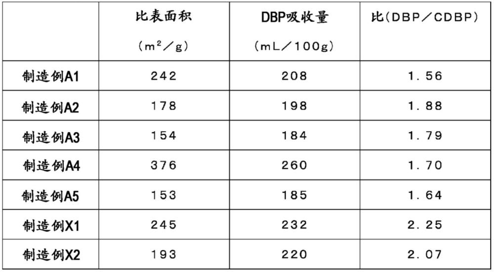 正極組合物、正極、電池、正極形成用涂液的制造方法、正極的制造方法及電池的制造方法與流程