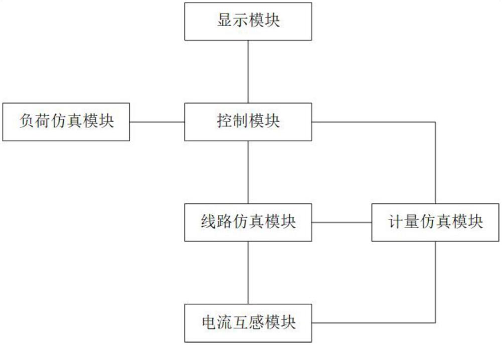 一種基于用戶負荷仿真的竊電模擬展示系統(tǒng)