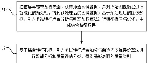 一種毛刷拋光屏幕玻璃基板表面質(zhì)量評(píng)估方法與流程