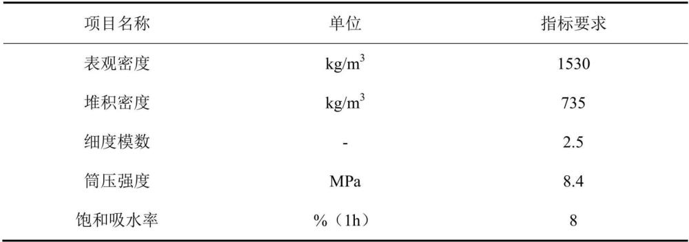 一種低蒸養(yǎng)能耗輕質(zhì)高強(qiáng)混凝土的專(zhuān)用骨料及其制備方法與流程