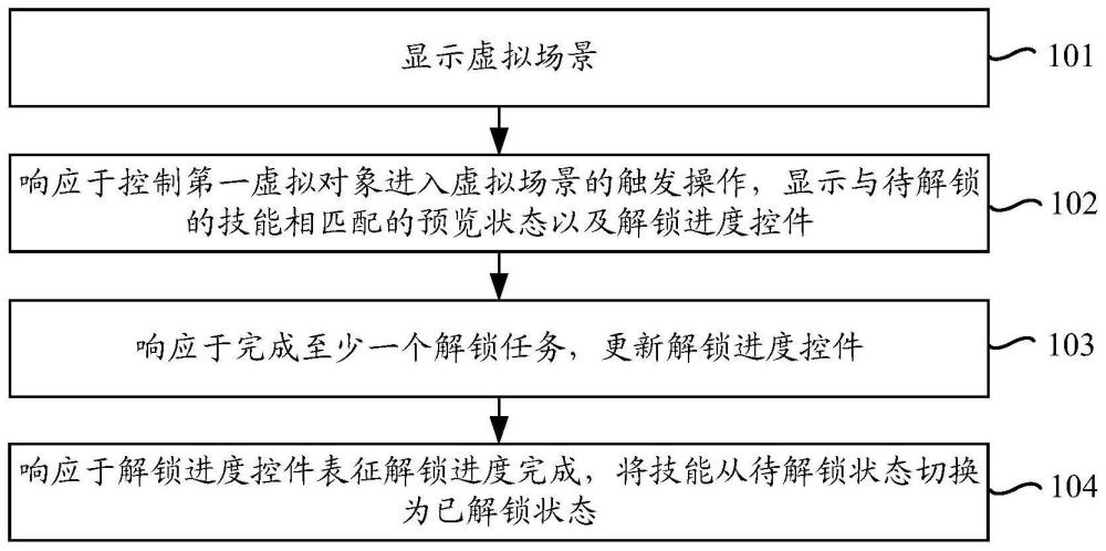 互動(dòng)處理方法、裝置、設(shè)備、存儲(chǔ)介質(zhì)及計(jì)算機(jī)程序產(chǎn)品與流程