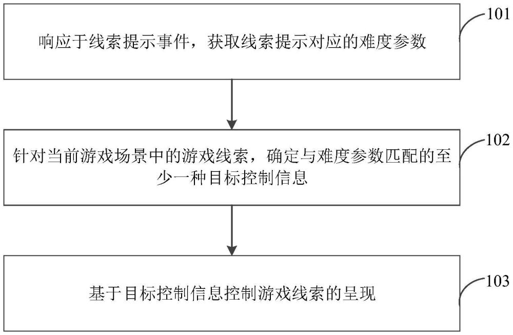 一種游戲信息提示方法、裝置、計(jì)算機(jī)設(shè)備及存儲(chǔ)介質(zhì)與流程