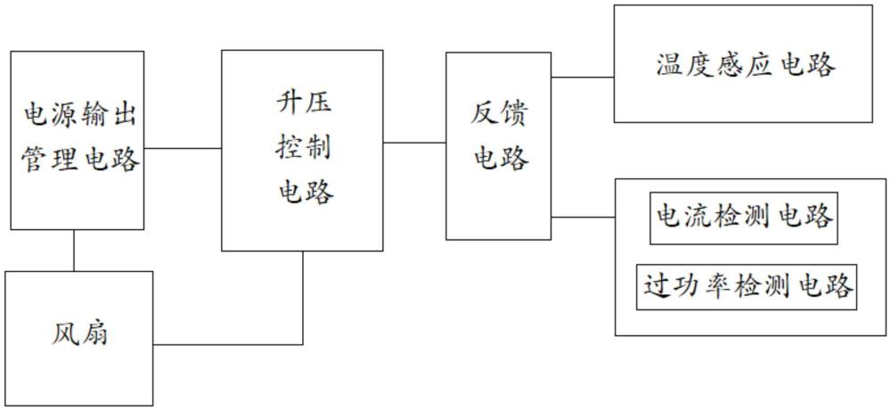 電源強制散熱控制電路及帶有散熱風扇的電源裝置的制作方法