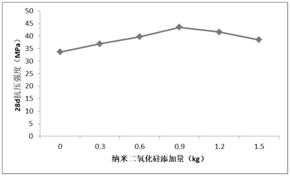 一種聚丙烯纖維混凝土及其制備方法與流程