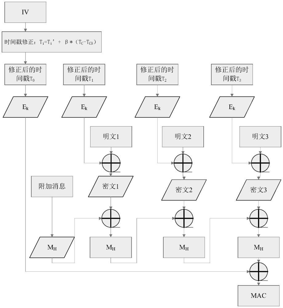 一種基于時間的對稱加密算法、系統(tǒng)及其存儲介質(zhì)的制作方法