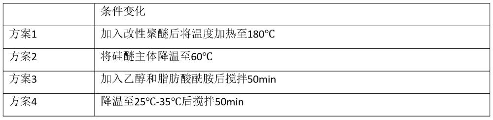 一種硅醚消泡劑及其制備方法與流程