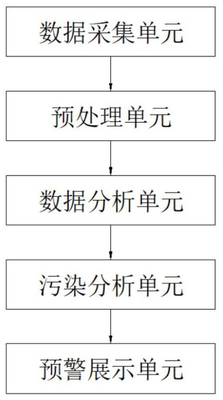 一種水環(huán)境水質(zhì)跟蹤監(jiān)測系統(tǒng)及其方法與流程