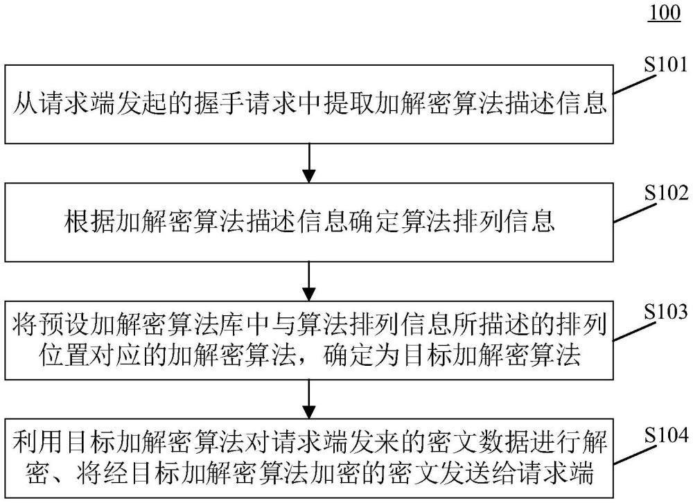 數(shù)據(jù)加解密方法、相關(guān)裝置及計(jì)算機(jī)程序產(chǎn)品與流程