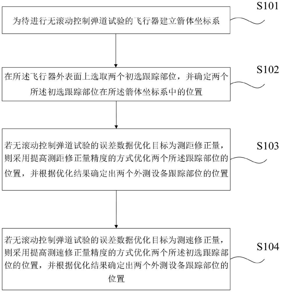 一種無滾動(dòng)控制彈道試驗(yàn)的外測(cè)設(shè)備跟蹤部位布設(shè)方法