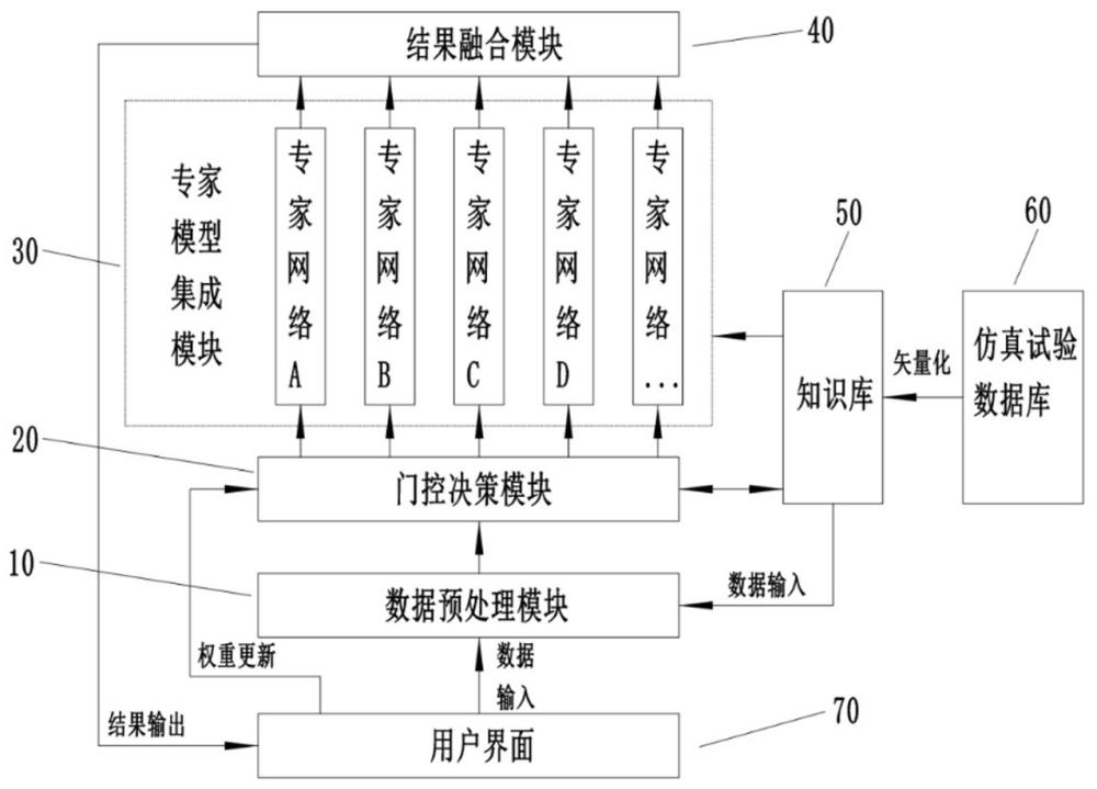 一種航天系統(tǒng)仿真試驗(yàn)數(shù)據(jù)分析系統(tǒng)及分析方法與流程