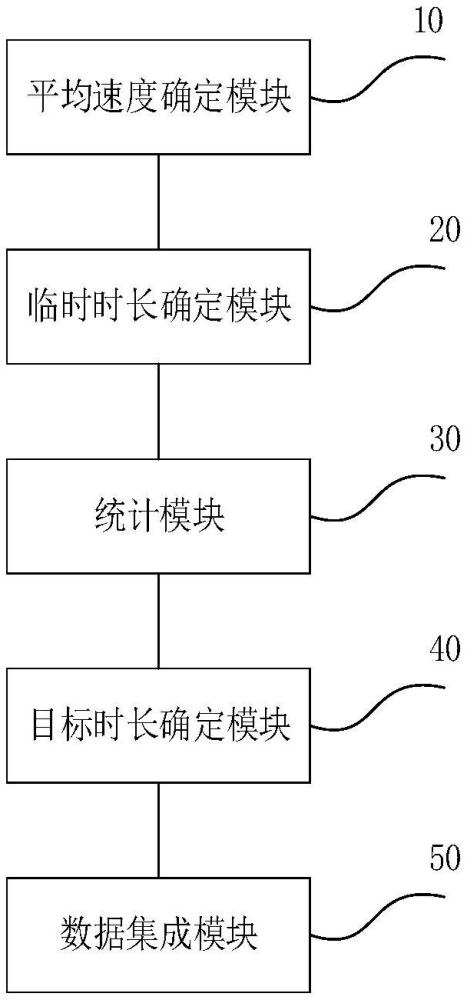 數字孿生城市物聯(lián)網數據集成與處理系統(tǒng)的制作方法