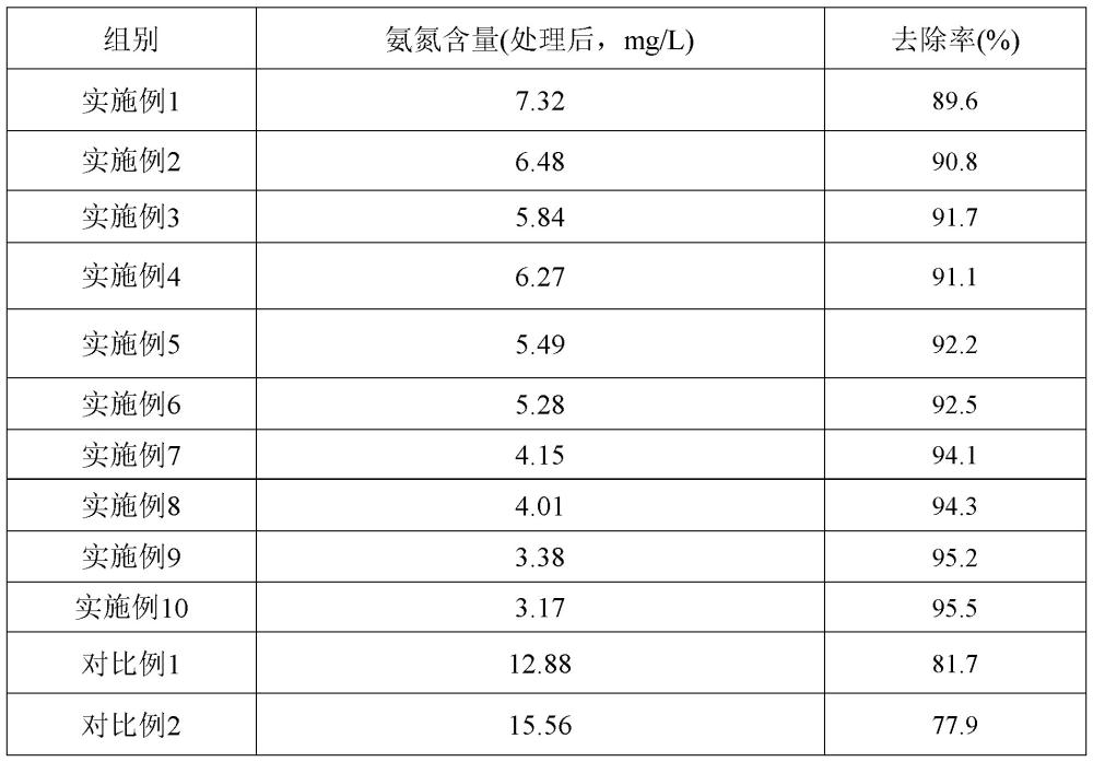 一種污水處理劑及污水處理方法與流程