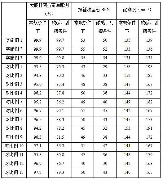 一种使用釉用熔块的自洁釉、自洁陶瓷及其制备方法与流程