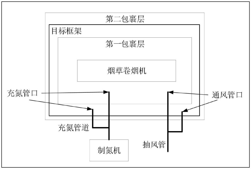 一種充氮裝置的制作方法